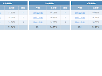 2023年度江苏省南通市直属学校开云app官方登录入口(高中)学生体质健康排名公示